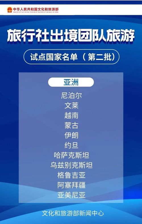 第二批團(tuán)隊游名單揭示出境游熱度 五一亞歐目的地成贏家