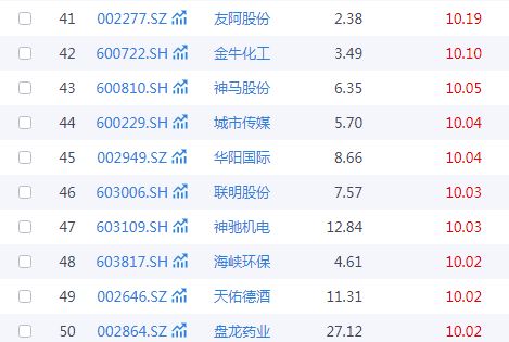 春節(jié)旅游熱潮下，A股文旅類公司中哪些企業(yè)旅游業(yè)務(wù)發(fā)展后勁更足？