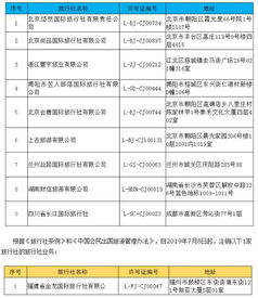 北京男子鉆超市空子盜竊商品被判刑9個月，旅游業(yè)務(wù)警示誠信經(jīng)營